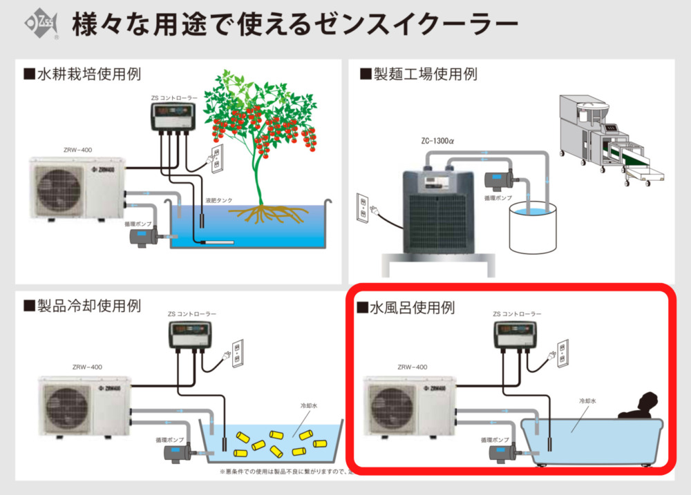 ゼンスイクーラー（チラー）水風呂設置例