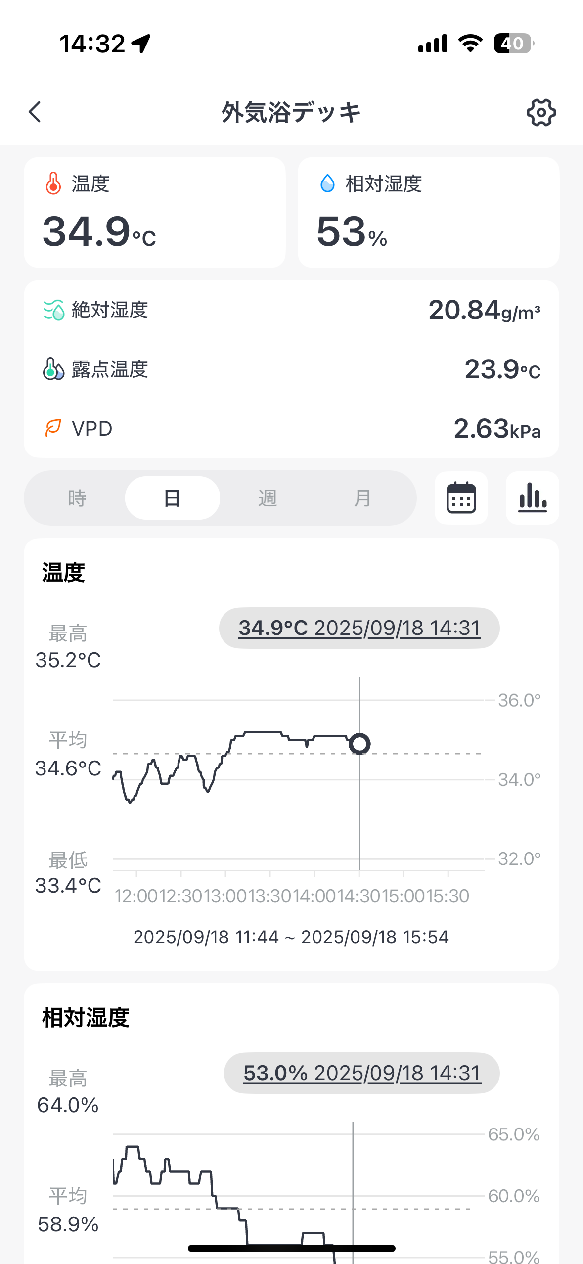 SwitchBotアプリで外気浴デッキの外気温34.9℃を記録したスクリーンショット